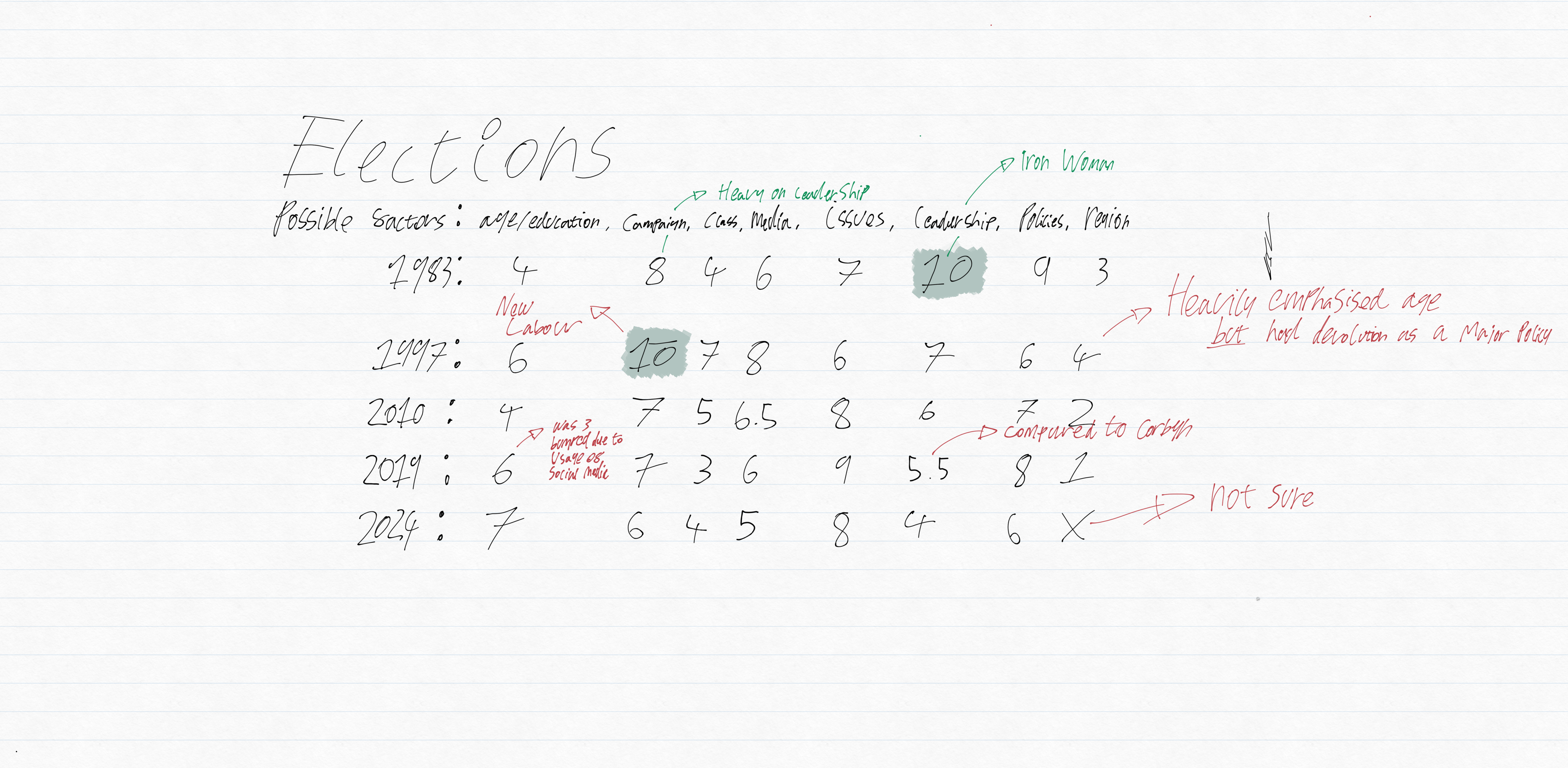 Elections Grading.png